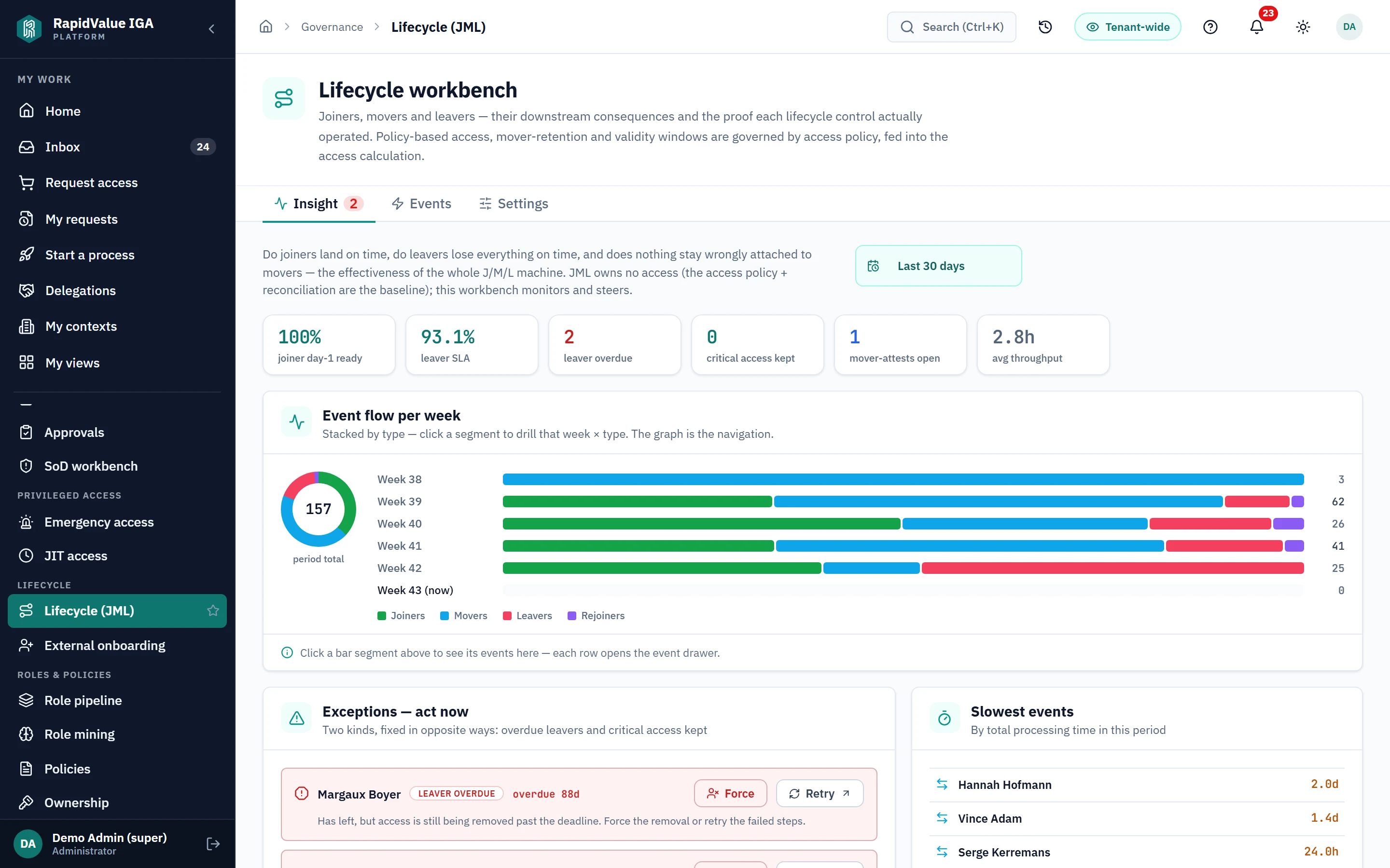 The lifecycle workbench in RapidValue on the demo tenant