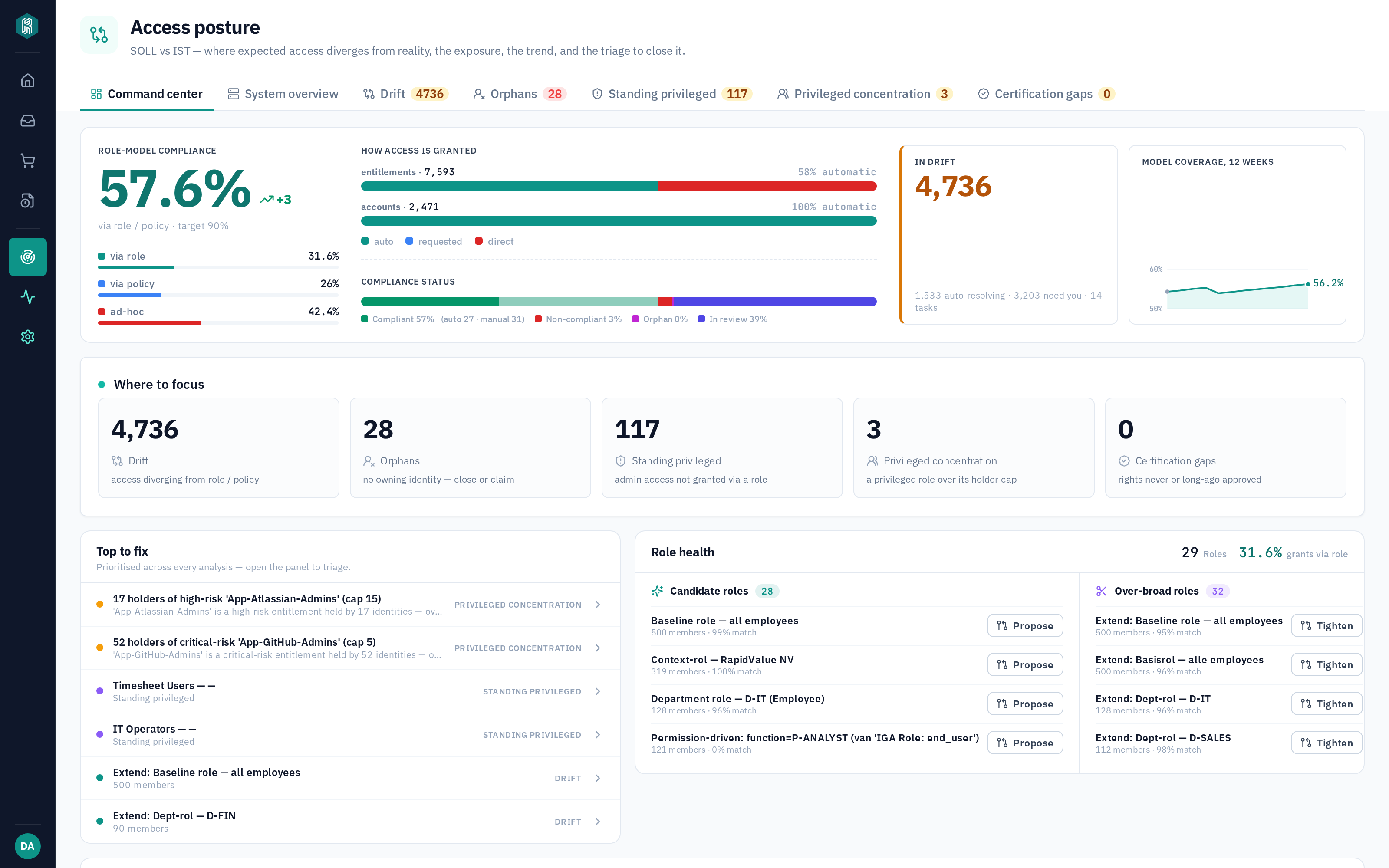 RapidValue access posture dashboard