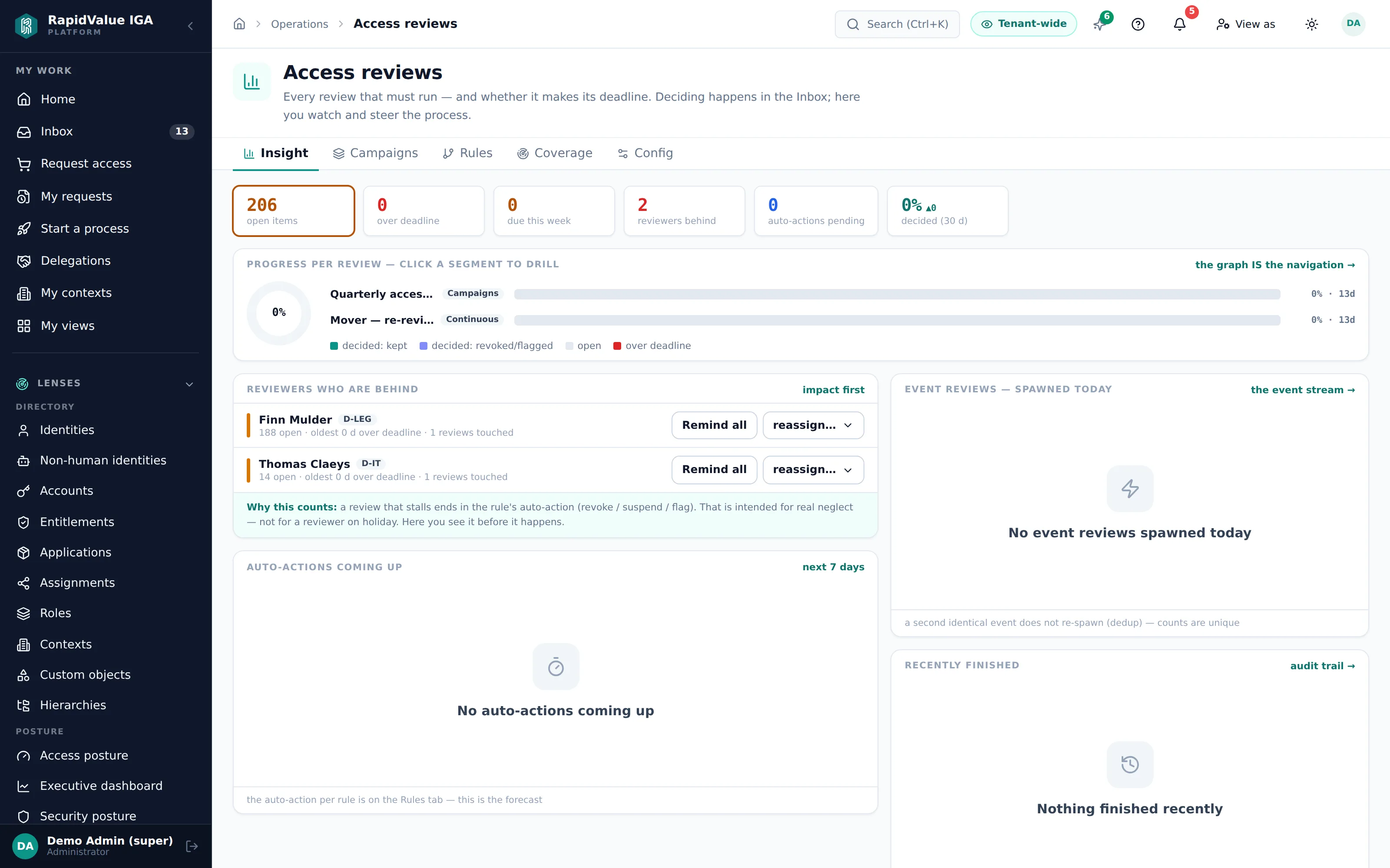 the review dashboard — campaign health and coverage