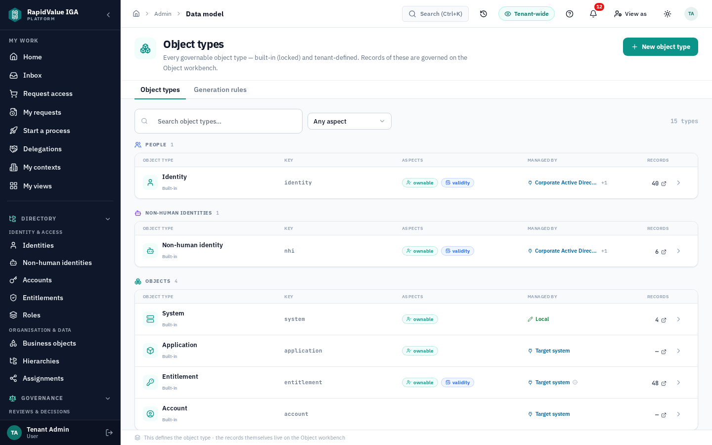 Data model & authority in the RapidValue product