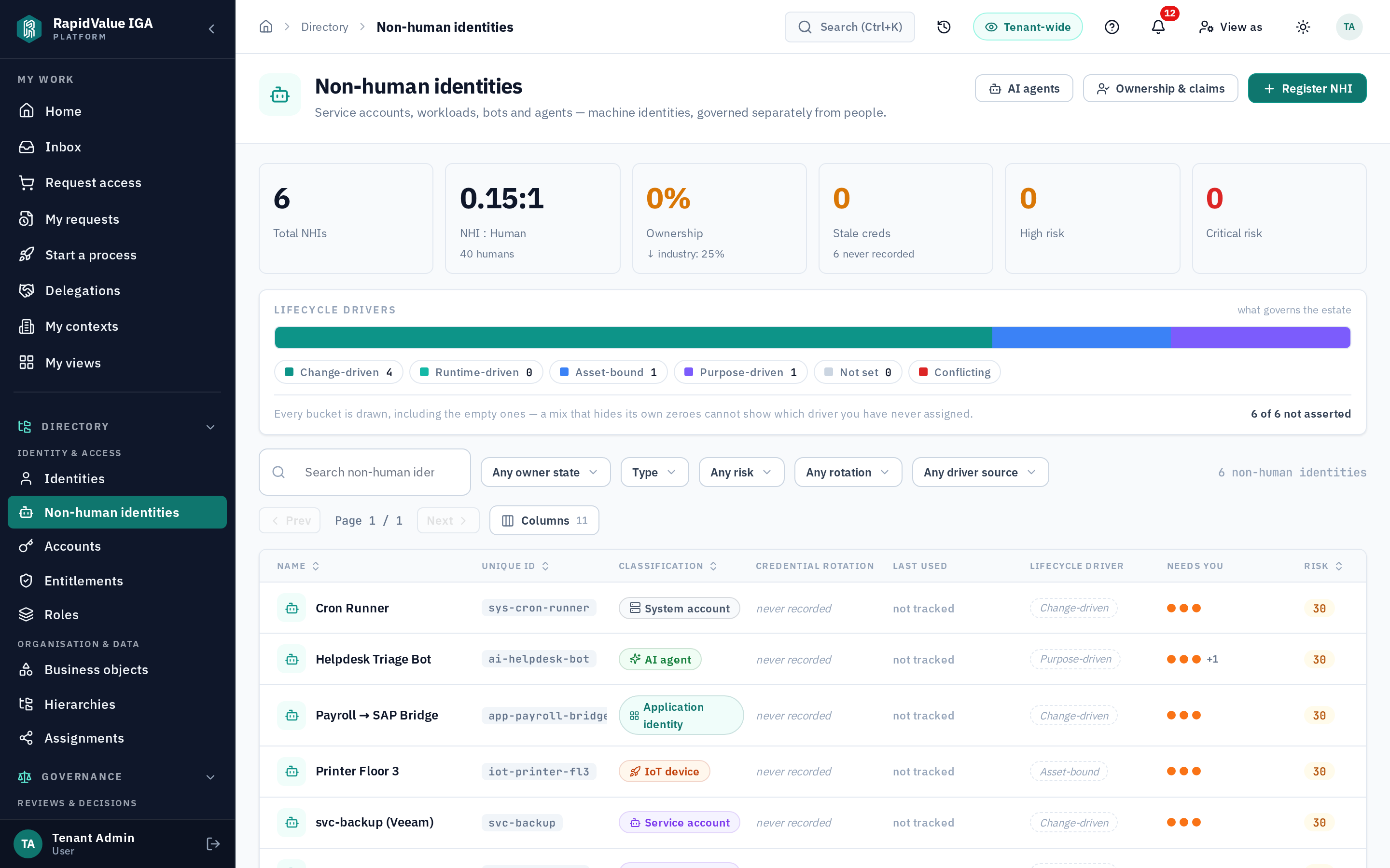 Non-human identities in the RapidValue product